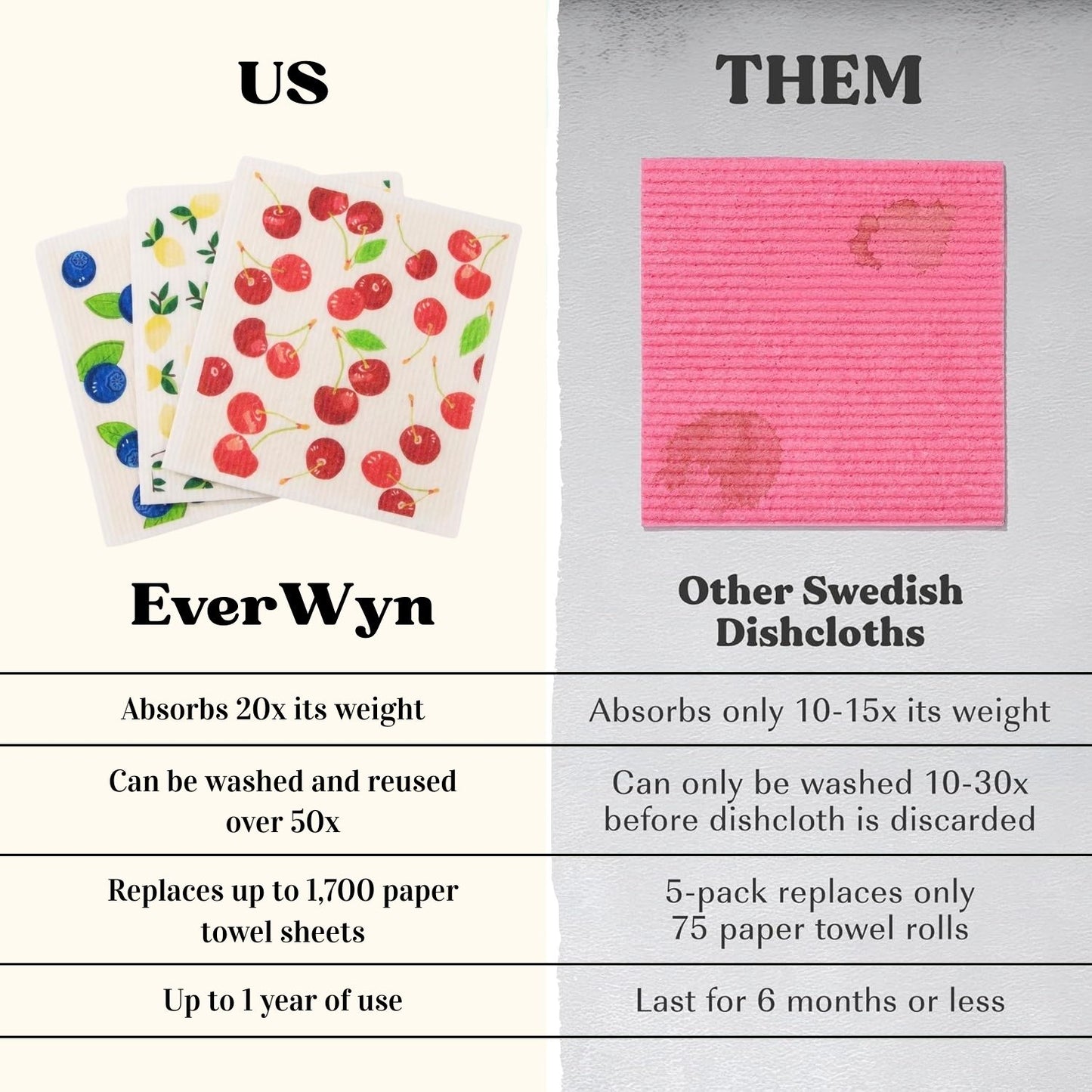 Premium Swedish Dishcloths
